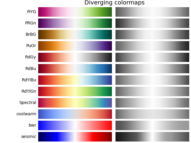 Mapas de color divergentes