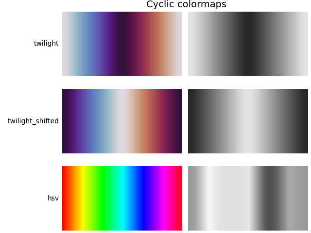 Mapas de colores cíclicos