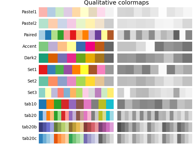 Mapas de color cualitativos