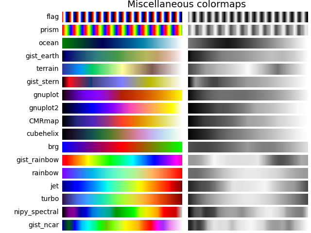 Varios mapas de colores