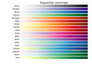 Elegir mapas de colores en Matplotlib