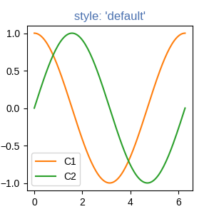 estilo: 'predeterminado'