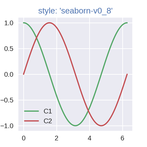 Especificación de colores_Visualización de Python matplotlib