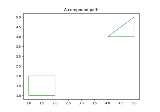 Camino compuesto