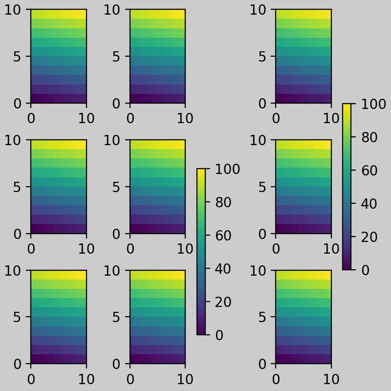Guía de diseño restringido_Visualización de Python matplotlib