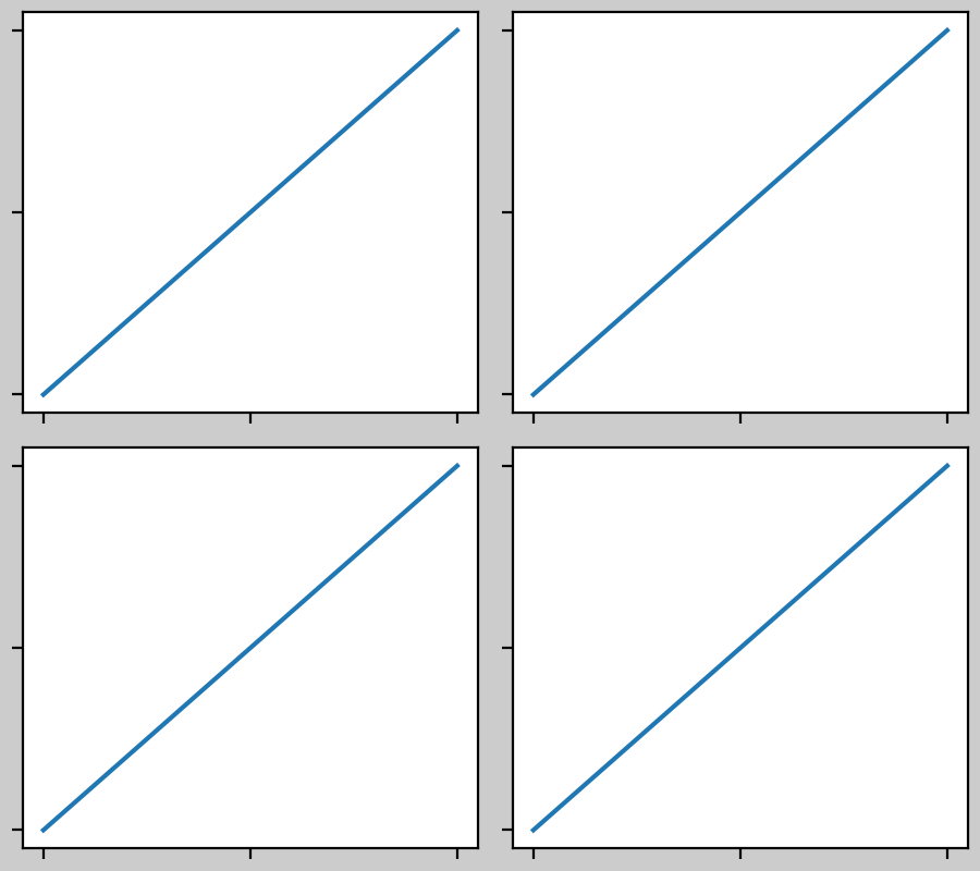 Guía de diseño restringido_Visualización de Python matplotlib