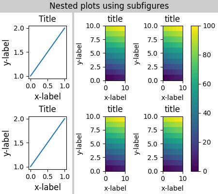 Gráficos anidados usando subfiguras, Título, Título, título, título, título, título