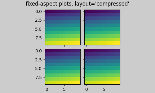 diagramas de aspecto fijo, layout='compressed'