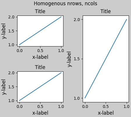 Nrows homogéneos, ncols, Título, Título, Título