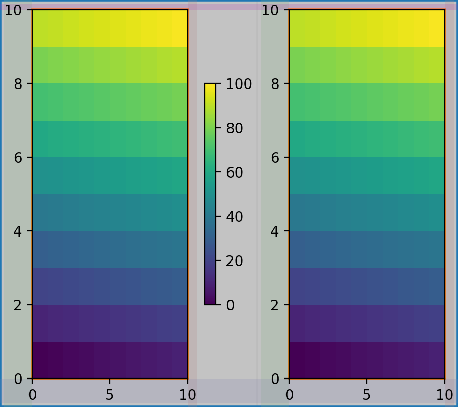 Guía de diseño restringido_Visualización de Python matplotlib