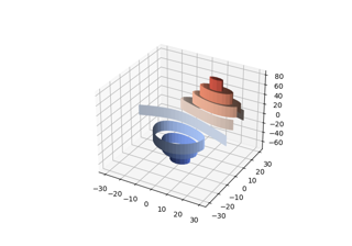Demuestra el trazado de curvas de contorno (nivel) en 3D usando la opción extend3d
