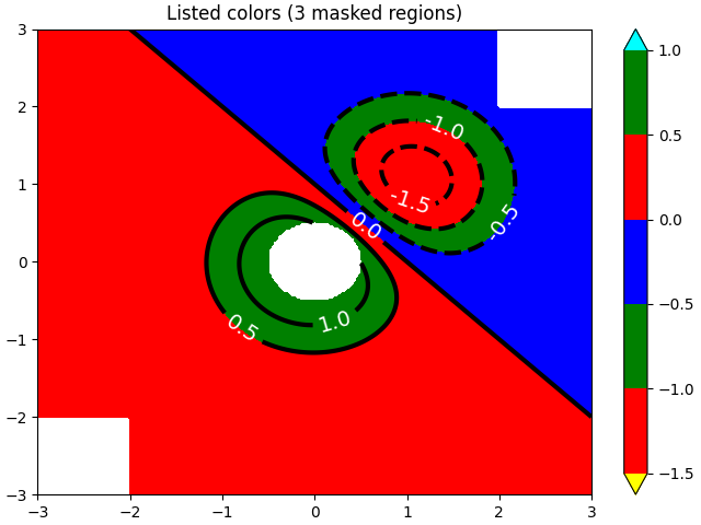 Colores enumerados (3 regiones enmascaradas)