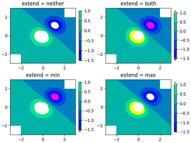 extender = ninguno, extender = ambos, extender = min, extender = max