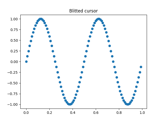 Cursor borrado