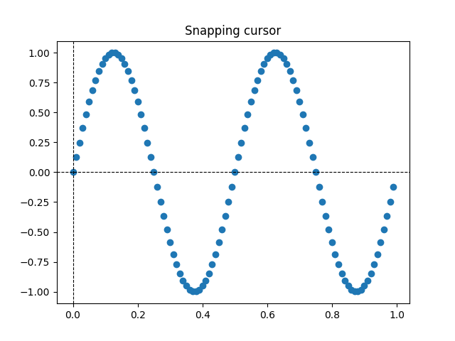 cursor de ajuste