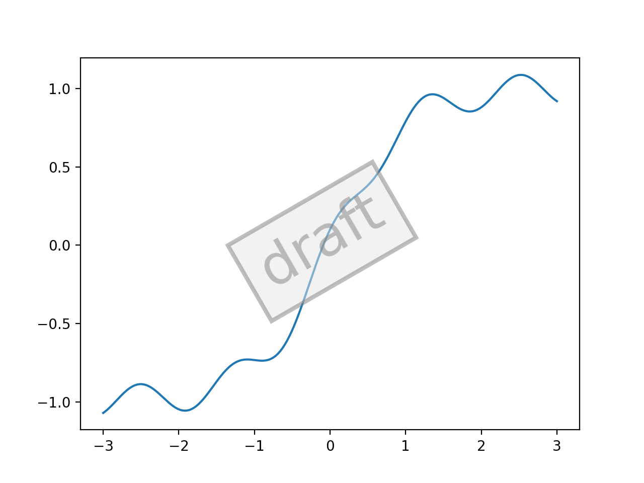Subclases de figuras personalizadas_Visualización de Python matplotlib