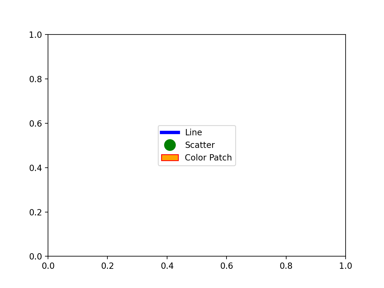 Componer leyendas personalizadas_Visualización de Python matplotlib