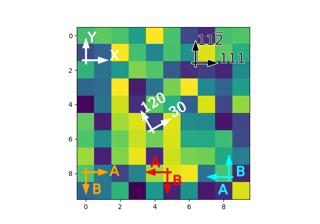 Flecha de dirección anclada