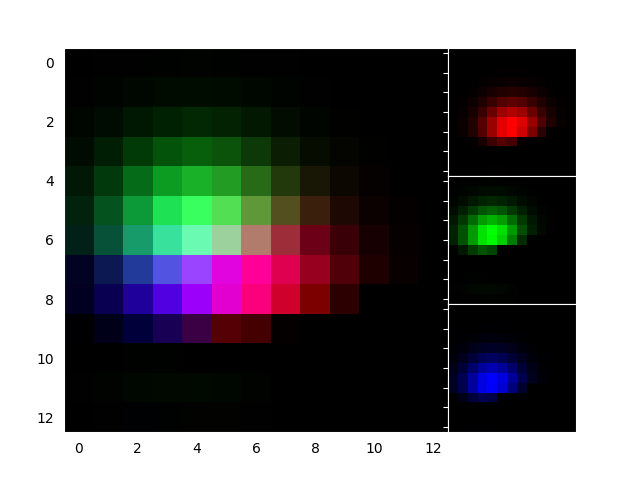 ejes de demostración rgb