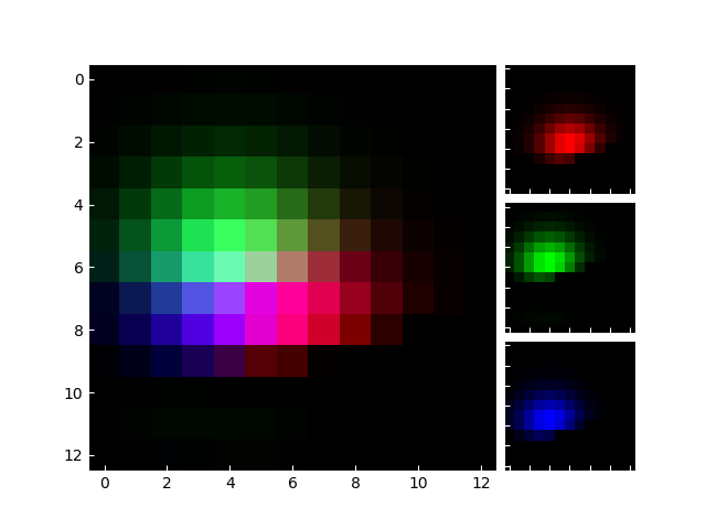 ejes de demostración rgb