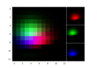 Mostrando canales RGB usando RGBAxes