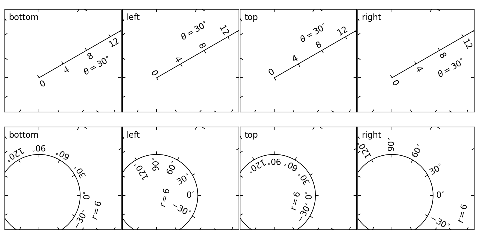 demostración de dirección_eje_Visualización de Python matplotlib
