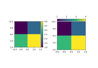 Barra de colores con `.AxesDivider`