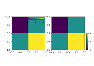 Controlar la posición y el tamaño de las barras de colores con los ejes insertados