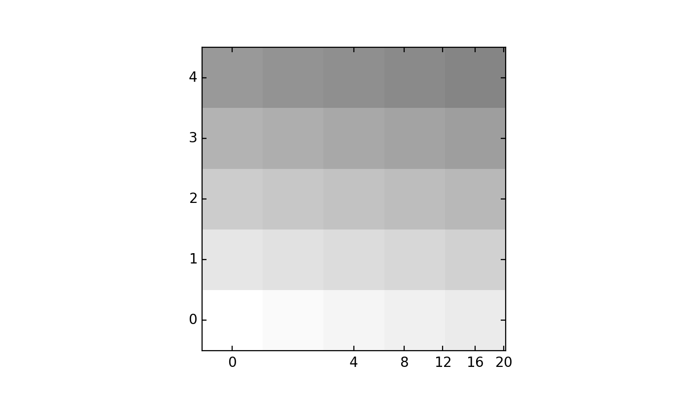 Curva de demostraciónCuadrícula lineal2_Visualización de Python matplotlib