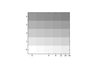 Curva de demostraciónCuadrícula lineal2