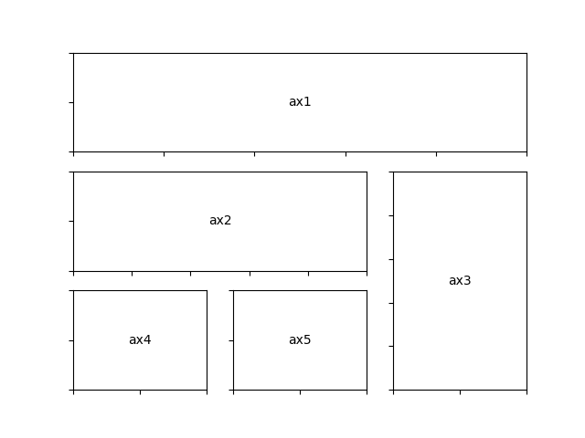 demostración gridspec01