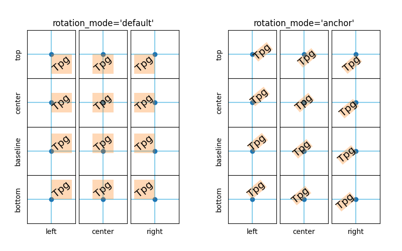 modo_rotación='predeterminado', modo_rotación='ancla'