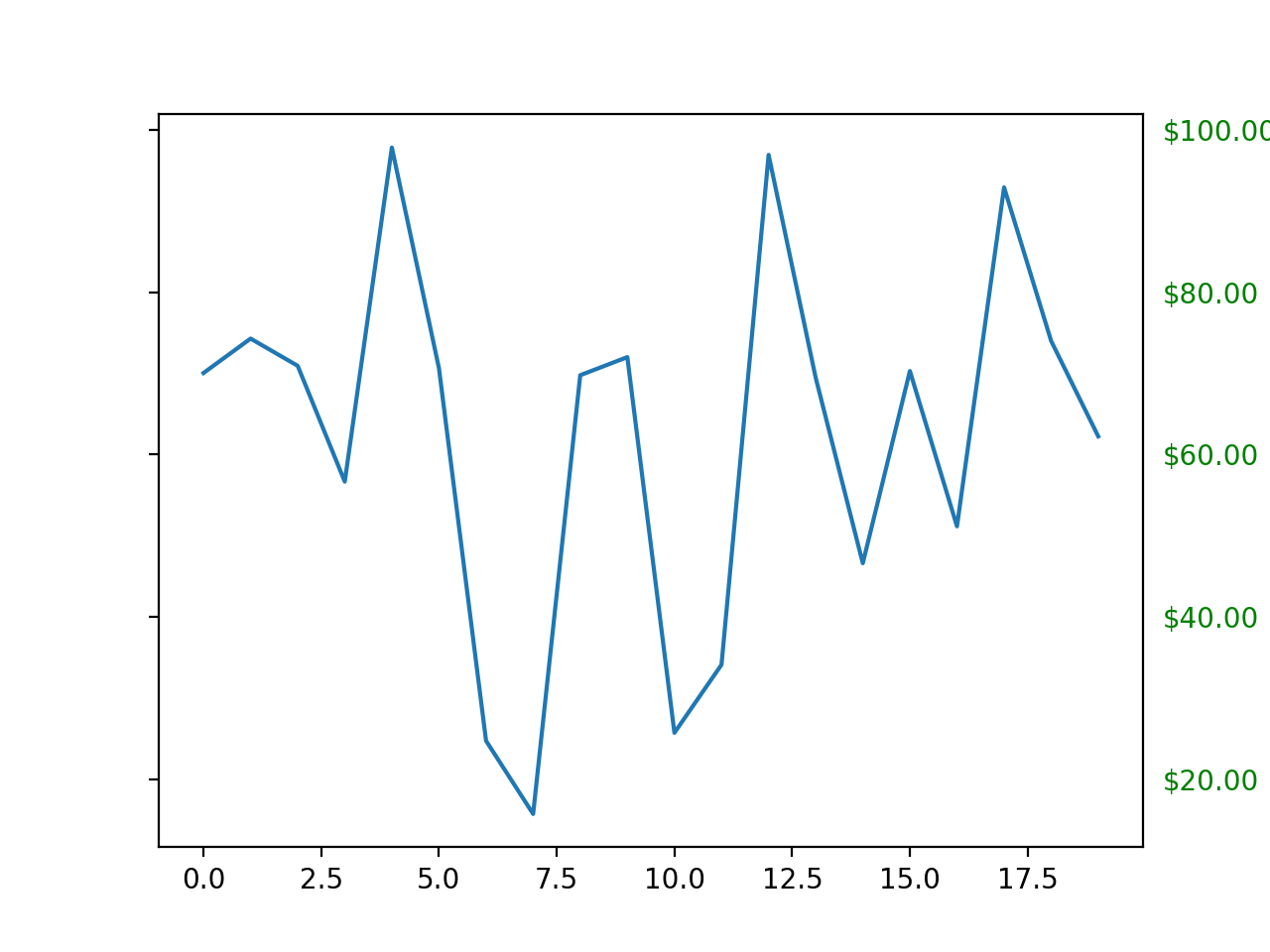 Tutoría de artista_Visualización de Python matplotlib
