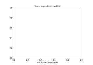 Usando un archivo de fuente ttf en Matplotlib