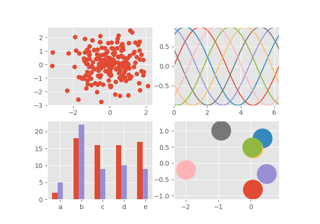 hoja de estilo ggplot