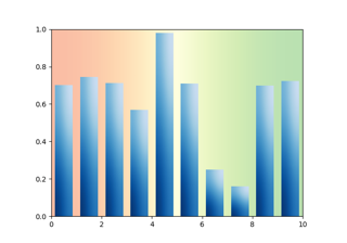 Gráfico de barras con gradientes