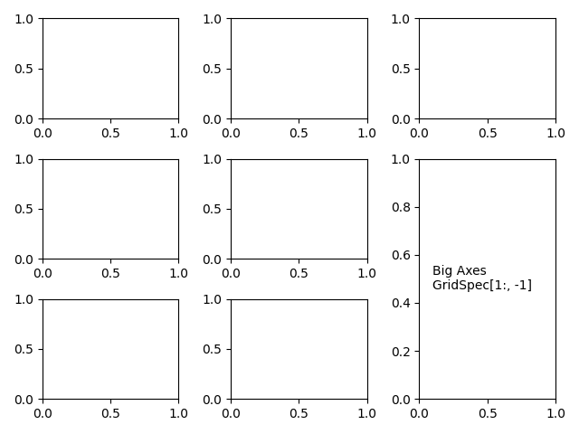 gridspec y subparcelas