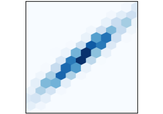 hexadecimal (x, y, C)