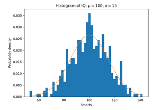 Algunas características de la función de histograma (hist)