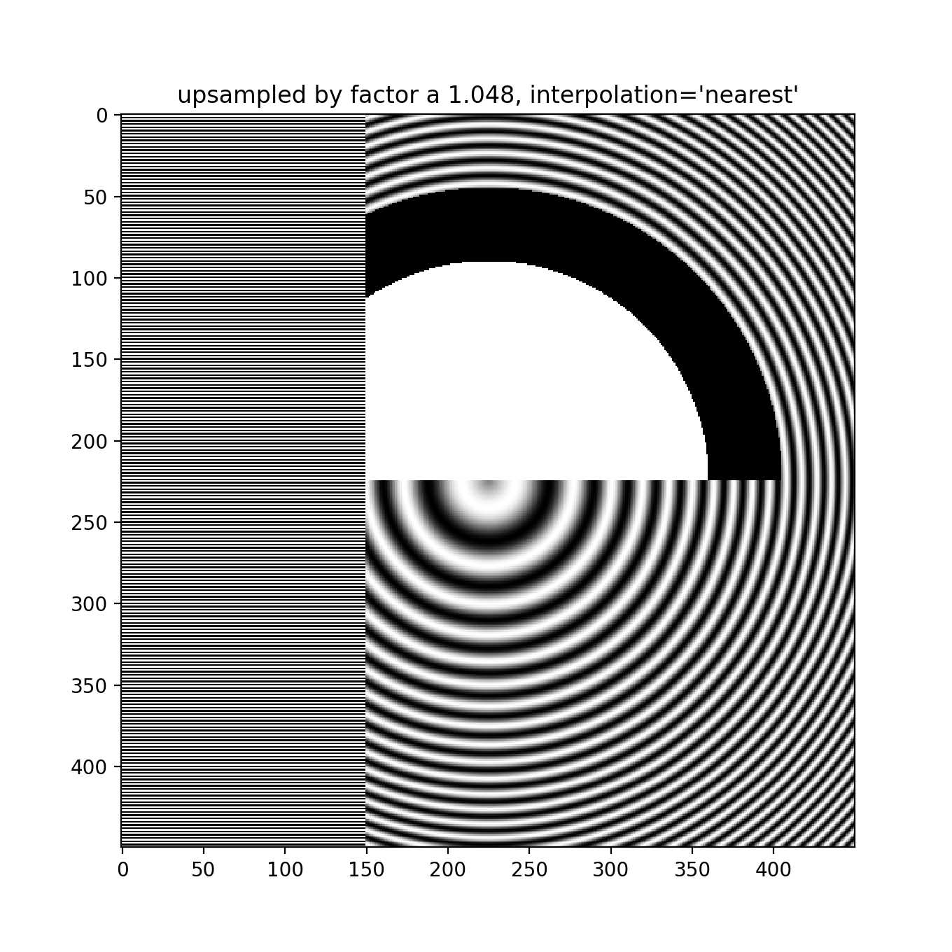 Suavizado de imágenes_Visualización de Python matplotlib