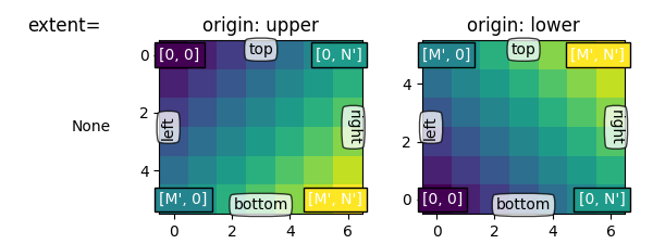 extensión=, origen: superior, origen: inferior