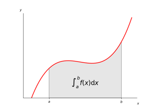 Integral como el área bajo una curva