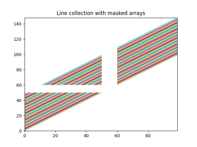 Colección de líneas con matrices enmascaradas