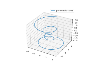 Curva paramétrica