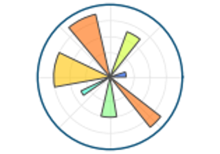 logotipo de matplotlib