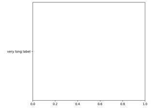 Haz espacio para ylabel usando axes_grid