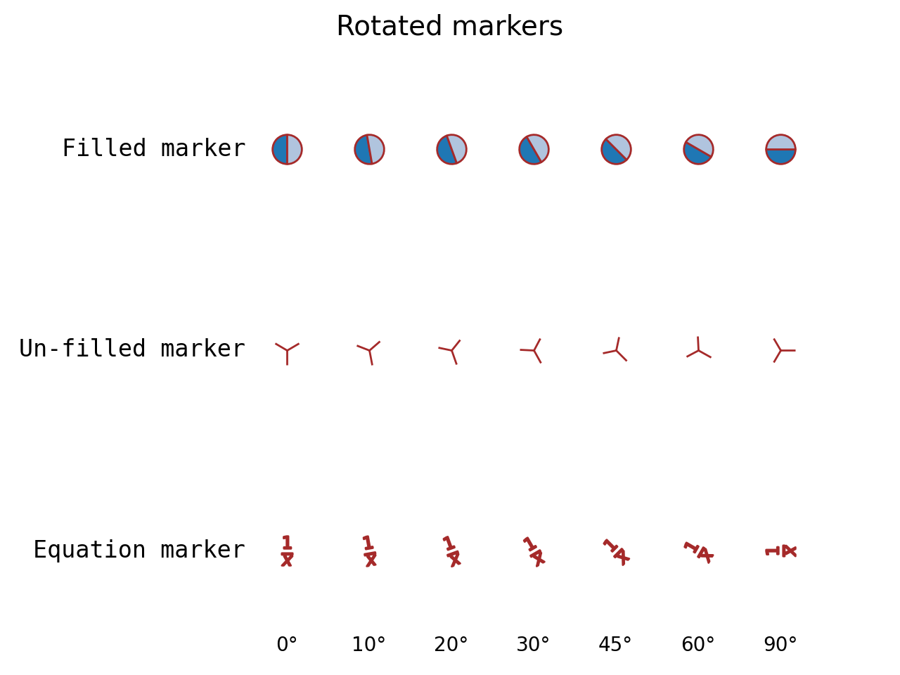Referencia de marcador_Visualización de Python matplotlib