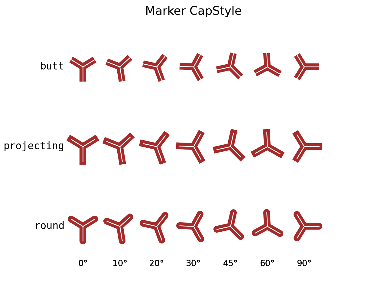 Referencia de marcador_Visualización de Python matplotlib