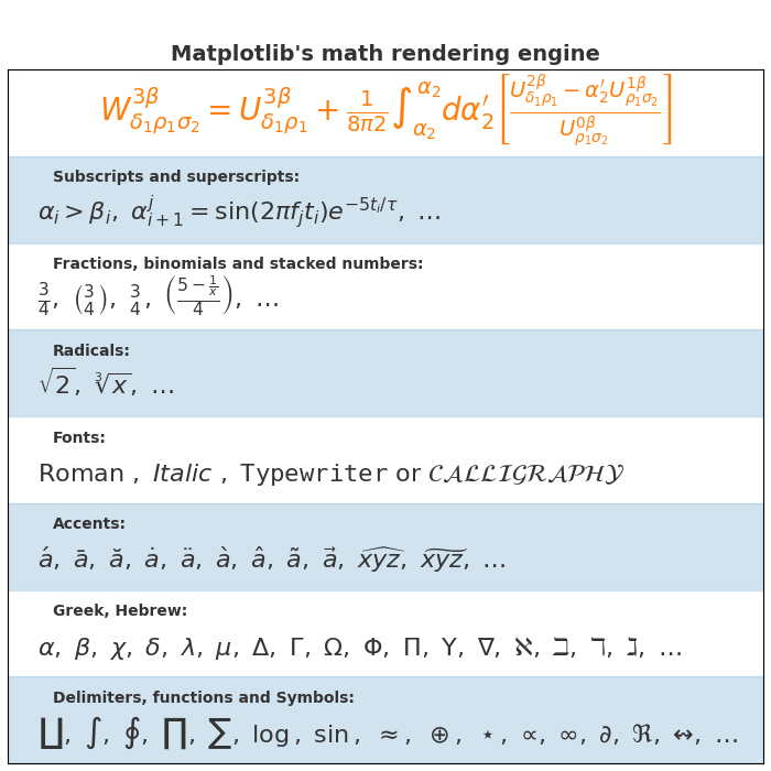 El motor de renderizado matemático de Matplotlib