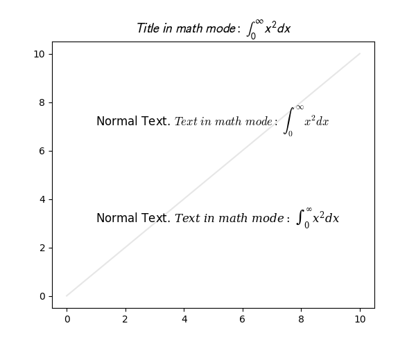 $Título\ en\ modo\matemático\:\ \int_{0}^{\infty} x^2 dx$